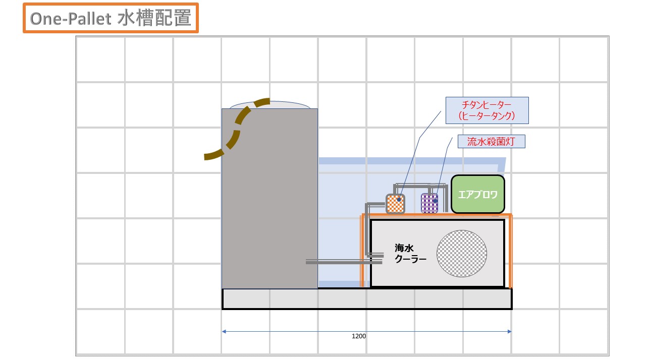 陸上養殖試験水槽「ONEパレット水槽」