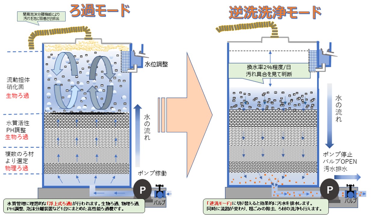 陸上養殖｜株式会社アクアテックジャパン