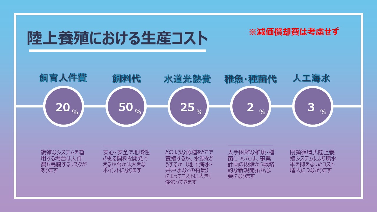 陸上養殖｜株式会社アクアテックジャパン