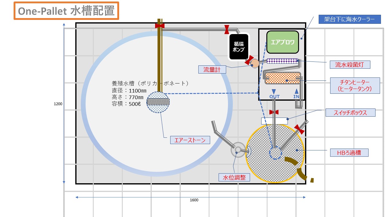 陸上養殖｜株式会社アクアテックジャパン
